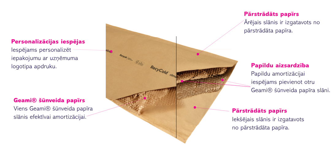 Cold Chain Climaliner 1096x500.png
