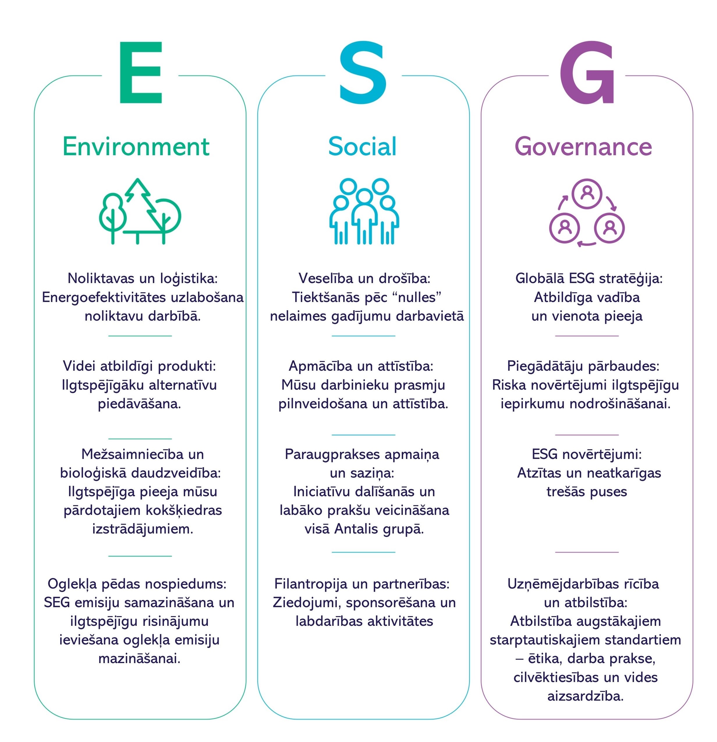 ESG_ANTALIS_2025_LV.jpg
